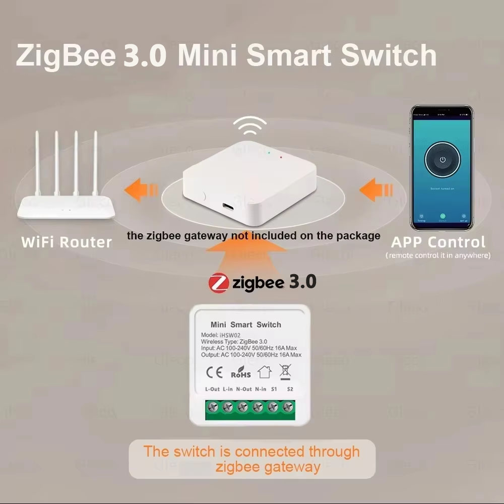 Voor Tuya Mini Smart WiFi Scha - Smart Relay Tuya recensie en prijs