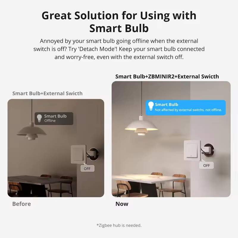 1-10PCS SONOFF Zigbee Smart Sw - Sonoff recensie en prijs