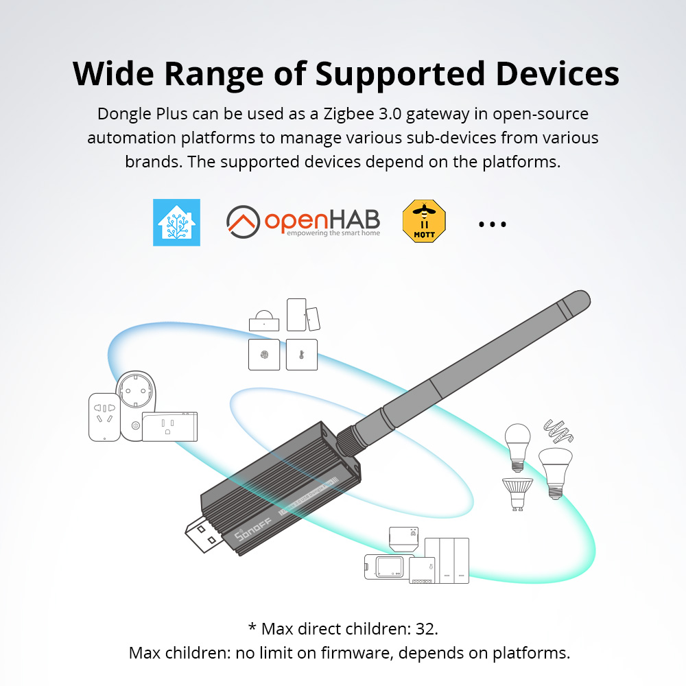 SONOFF Zigbee 3.0 USB Dongle P - Sonoff recensie en prijs