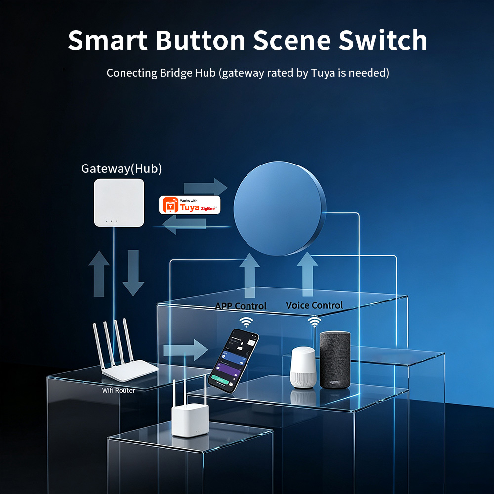 HIMOJO Zigbee Smart Scene druk - Smart Relay Tuya recensie en prijs